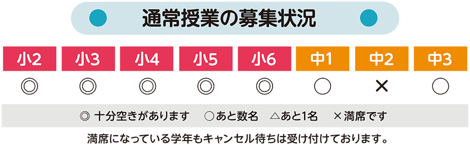 通常授業の募集状況